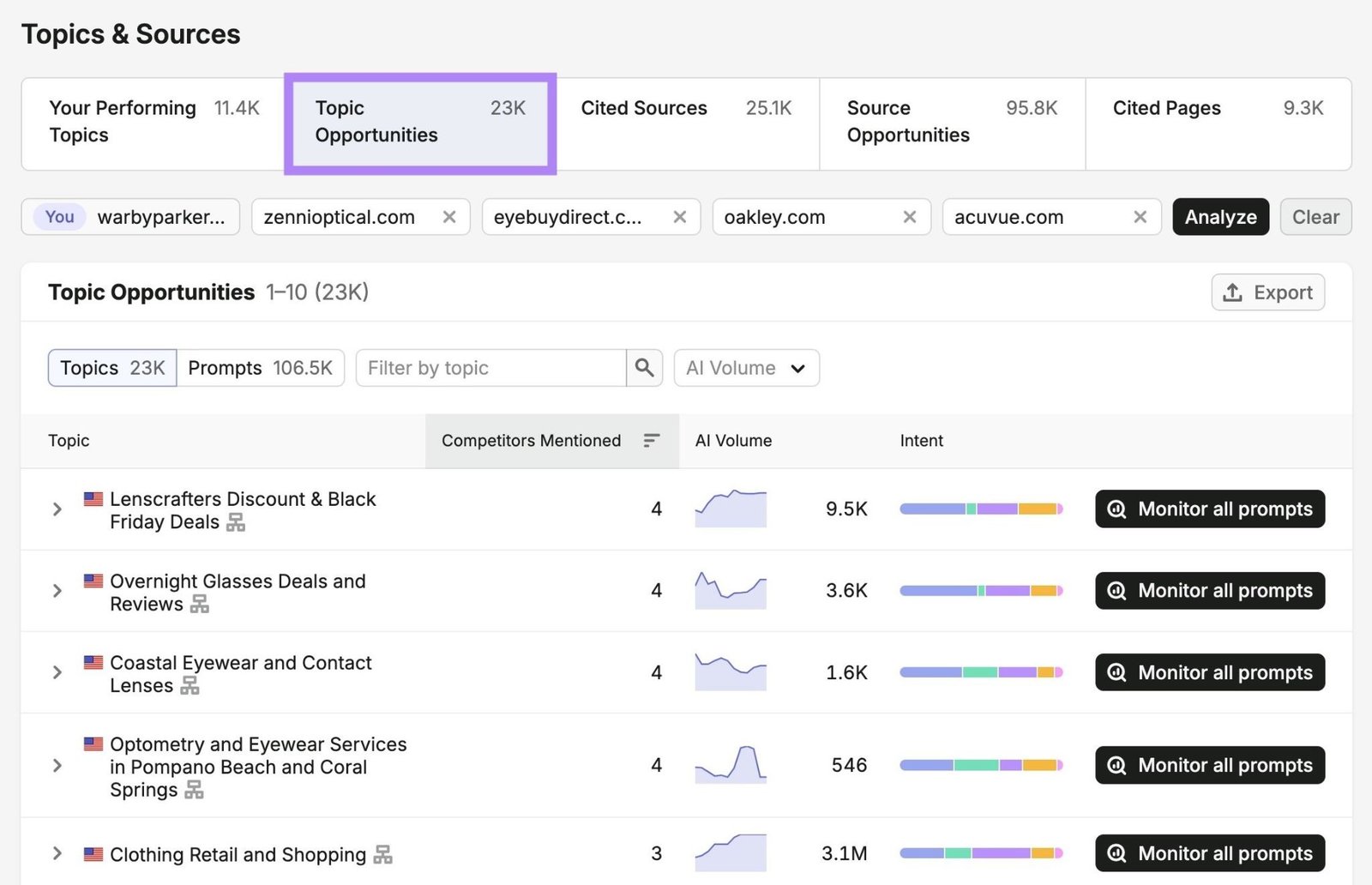 Topic opportunities on Topics & Sources showing a list of topics a brand's competitors appears for but it doesn't.