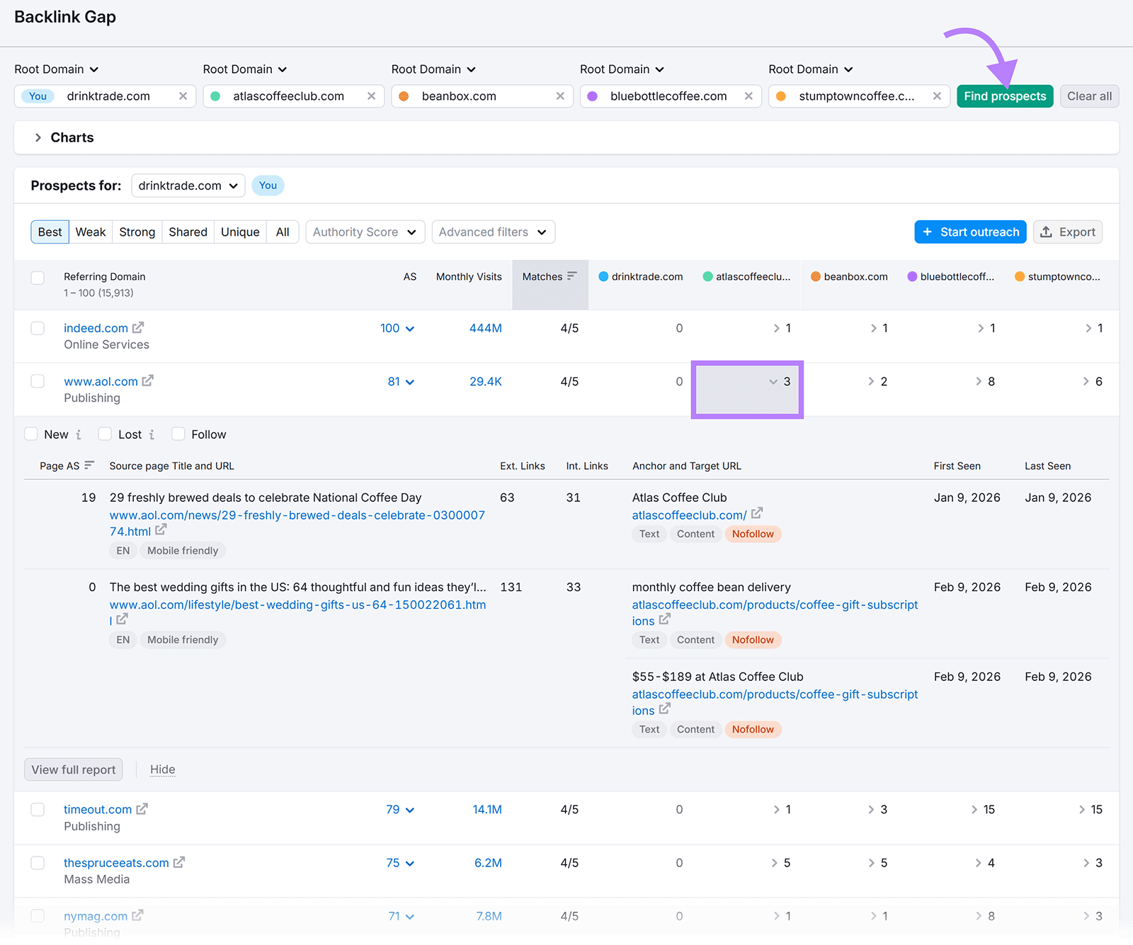 Semrush Backlink Gap tool comparing domains with “Find prospects” button highlighted for link building opportunities