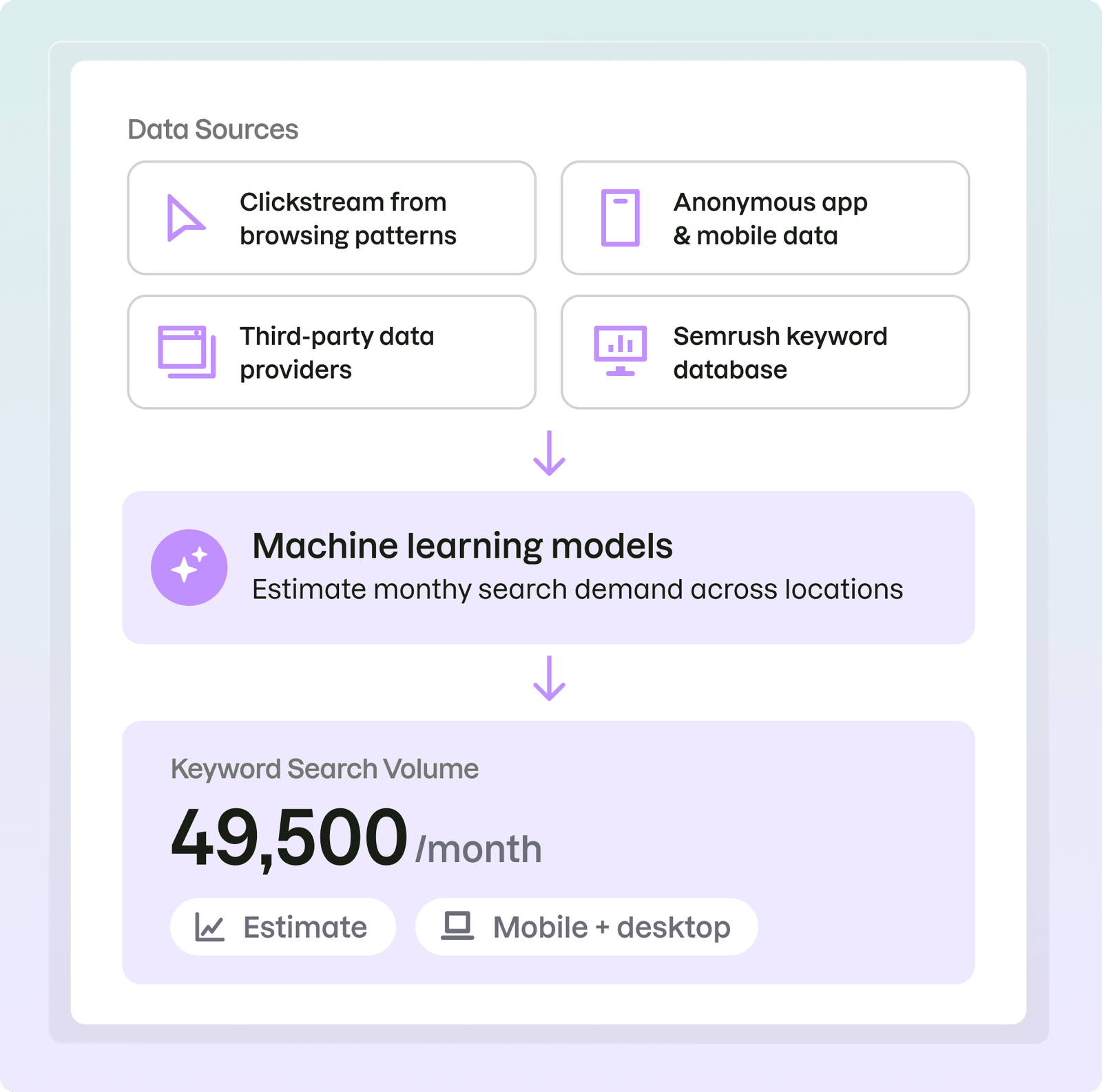 How We Calculate Keyword Search Volume